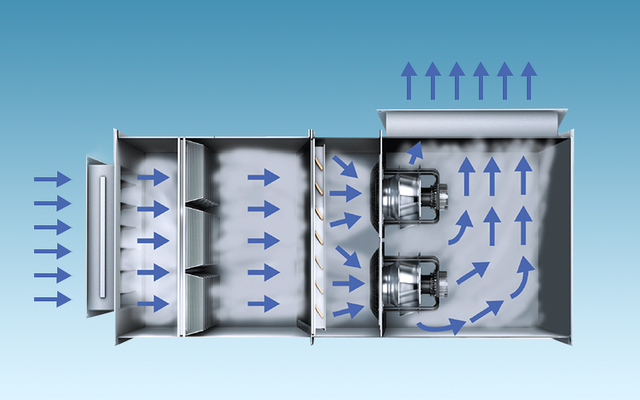 Application des ventilateurs centrifuges EC